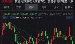 股票最新爆料,揭秘市场热点与潜在黑马