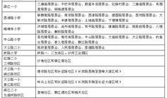 章贡学生爆料最新消息,校园最新动态大揭秘！